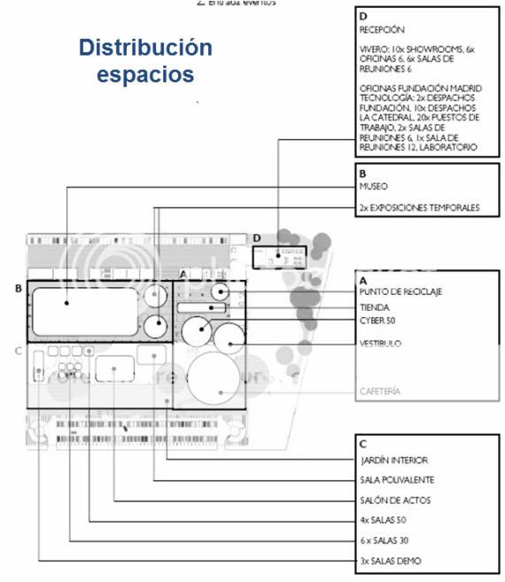distribución espacios nave